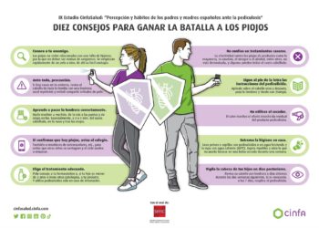 Tras dos años de distanciamiento social, vuelven los piojos