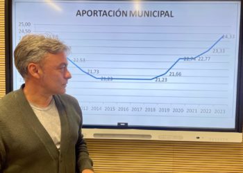 El PSOE acusa a Pintueles de mentir al Consejo de Administración de Emulsa sobre las cuentas de la empresa