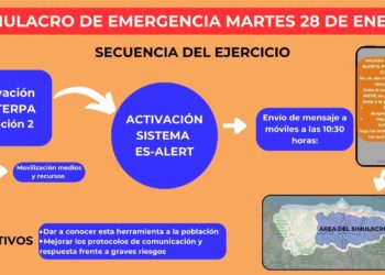 Así será el gran simulacro que hará sonar mañana los móviles asturianos