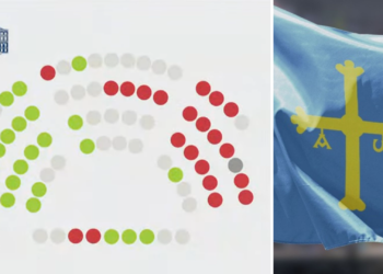 La oficialidá algama una mayoría parllamentaria na Xunta Xeneral, anque insuficiente pa reformar l’Estatutu