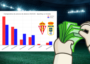 ¿Quién tiene el abono más barato? Sporting y Oviedo, a examen