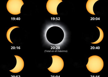Apunta estas horas: éstos son los momentos exactos de comienzo, máxima ocultación y final del eclipse en Gijón